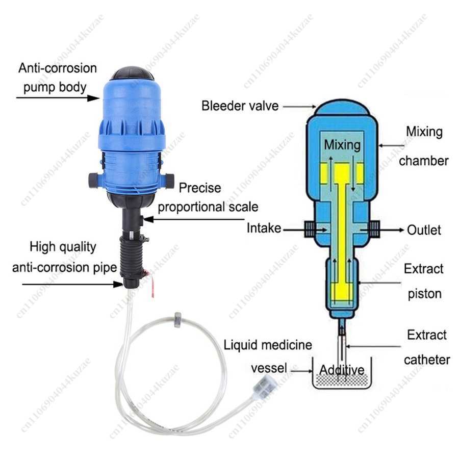 PVC Automatic Dosing Proportio - огляд і ціна Agriculture Farming And Livestock