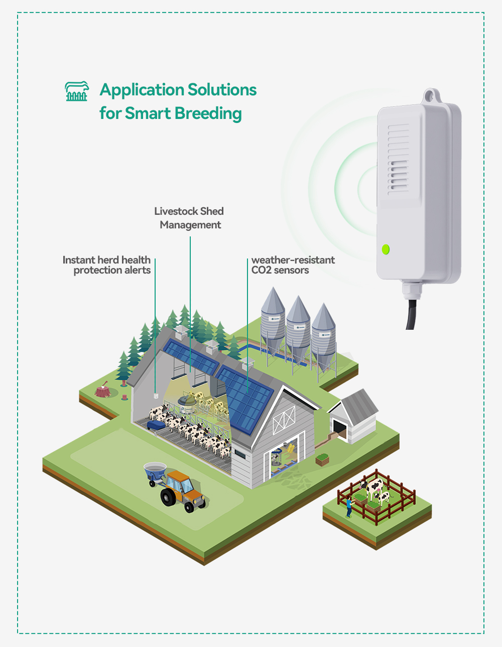 Waterproof CO2 Transmitter NDI - огляд і ціна Agriculture Farming And Livestock